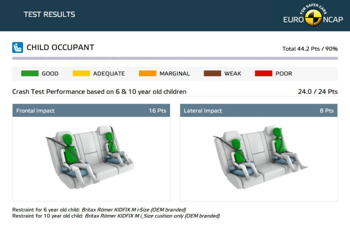 Ha gyerekkel utazol, nincs ennél biztonságosabb autó 7