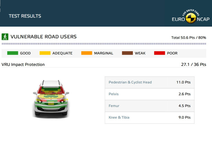 Ha gyerekkel utazol, nincs ennél biztonságosabb autó 9