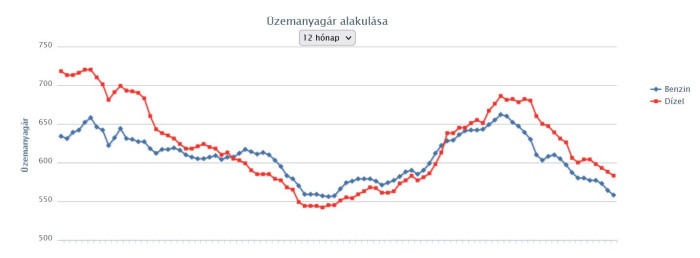 Mit kérnél, amitől jobb lehetne az autózás? 3