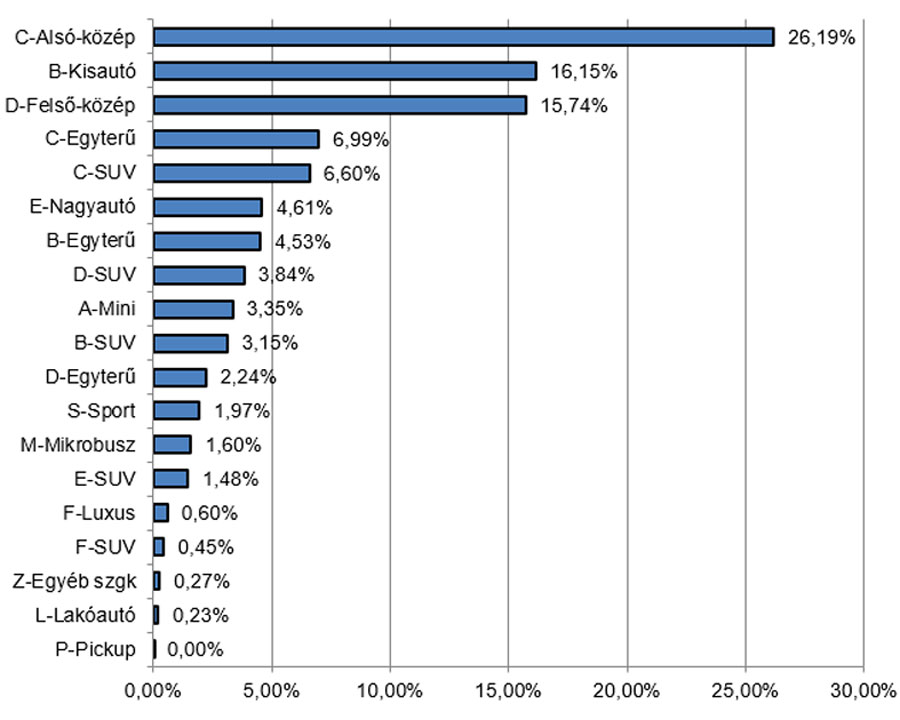Nem mond le a használt Mercedesről a magyar 4