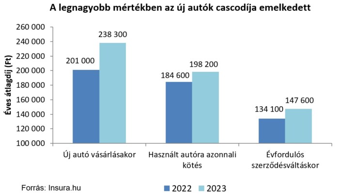 Ezzel a trükkel spórolnak az autósok a cascón 1
