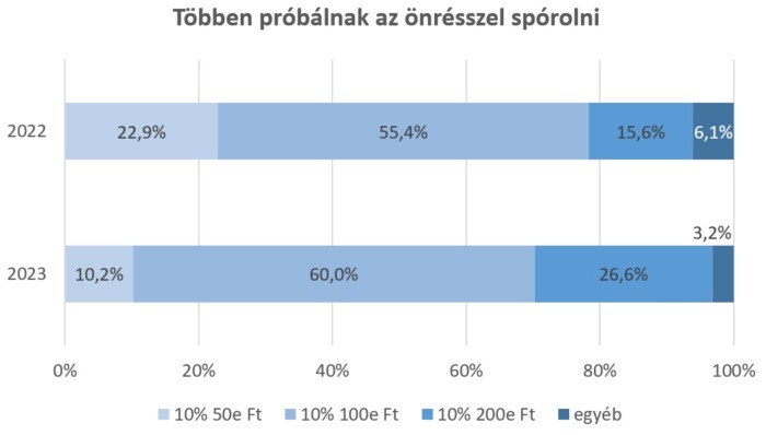 Ezzel a trükkel spórolnak az autósok a cascón 2