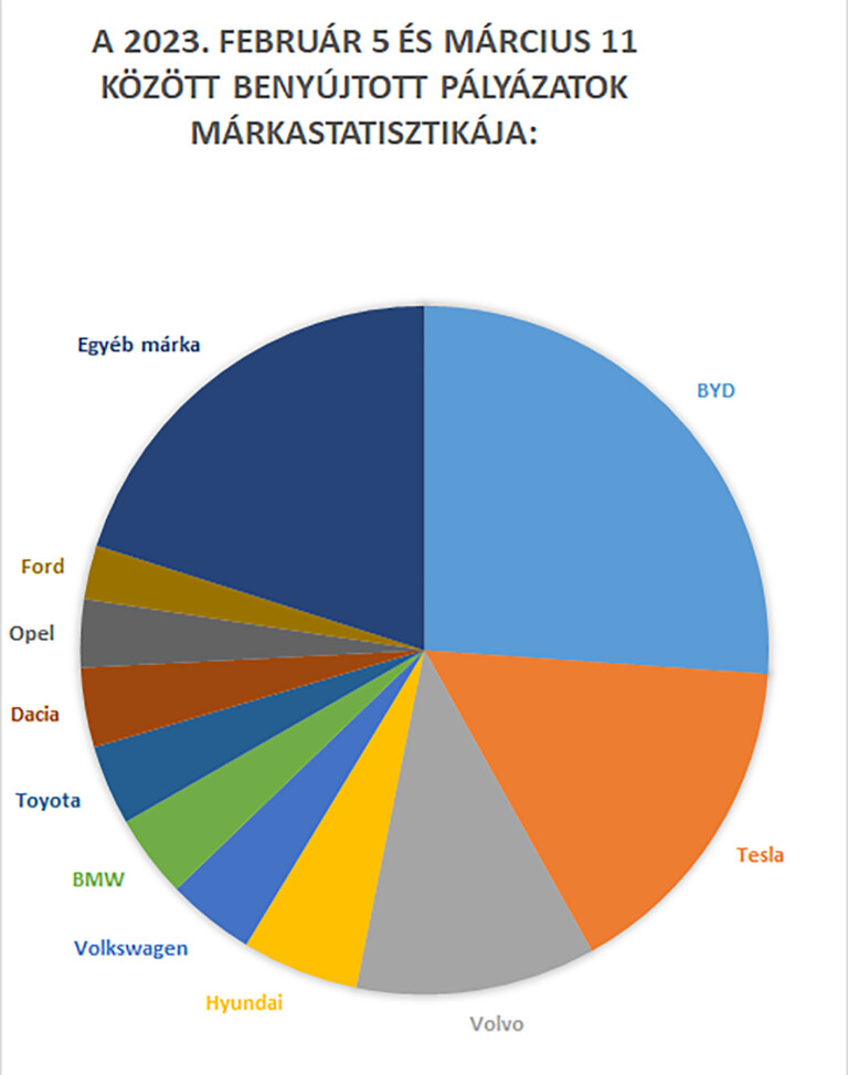 Ezekre az autókra adja a legtöbb ingyenpénzt az állam 2