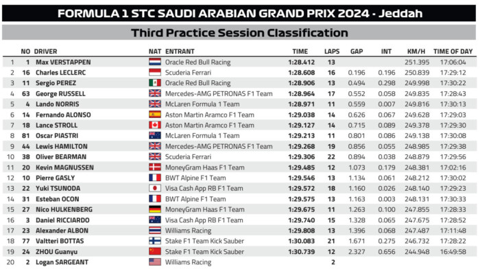 Megvolt az év első nagy F1-es balesete 4