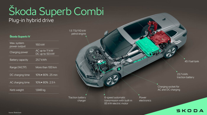 Egyre ritkább kincs egy új TDI Škoda kombi 18 | Vezess Egyre ritkább kincs egy új TDI Škoda kombi 18