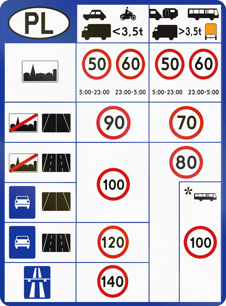 Változó sebességhatárok az autópályákon 3 | Vezess Változó sebességhatárok az autópályákon 3