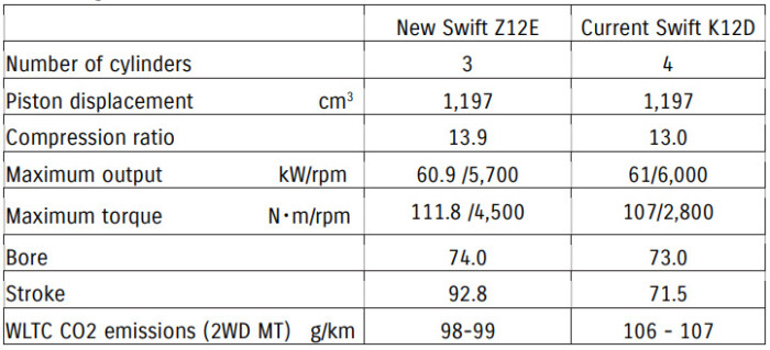 Kipróbáltuk az új Suzuki Swiftet 16