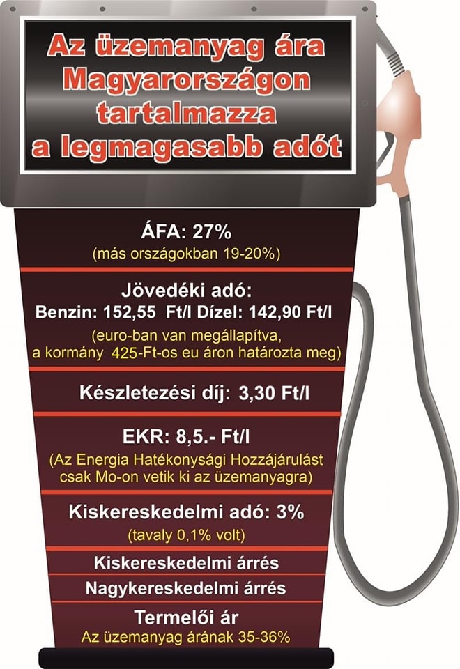 A független benzinkutak beolvastak a KSH-nak az új üzemanyagár-statisztika miatt 2 | Vezess A független benzinkutak beolvastak a KSH-nak az új üzemanyagár-statisztika miatt 2