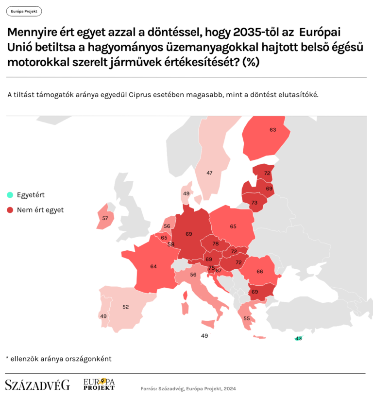 Az európaiak hallani sem akarnak a belső égésű autók betiltásáról 2 | Vezess Az európaiak hallani sem akarnak a belső égésű autók betiltásáról 2