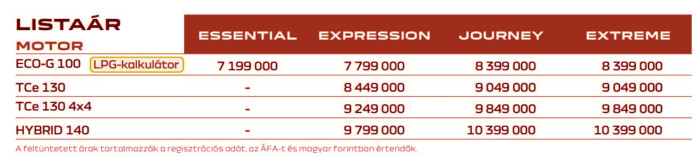 Megjött az új Dacia Duster. Jó az ára! 18