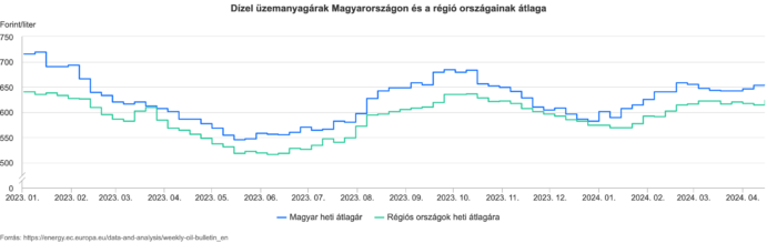 Visszatérhet a benzinárstop Magyarországon 3