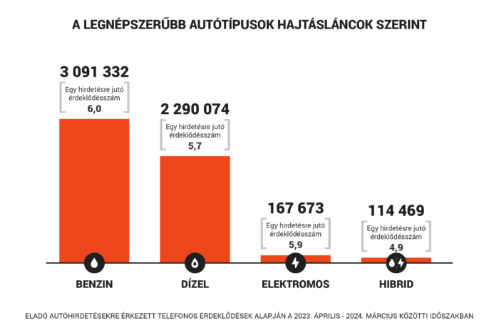 Ezekre a használt autókra vadásznak a magyarok 1 | Vezess Ezekre a használt autókra vadásznak a magyarok 1