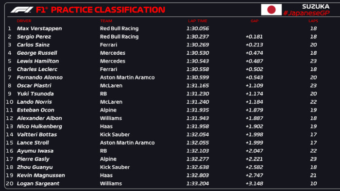 F1: Újabb Williams tört össze a szabadedzésen 7 | Vezess F1: Újabb Williams tört össze a szabadedzésen 7