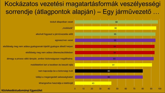 “Mindig a másik autós a hibás!” – Szerinted is? 4
