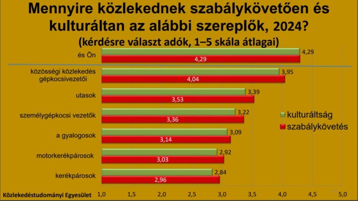 “Mindig a másik autós a hibás!” – Szerinted is? 3