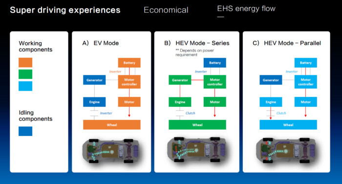 Egy kínai autó lehet már olyan jó, mint egy japán? 10
