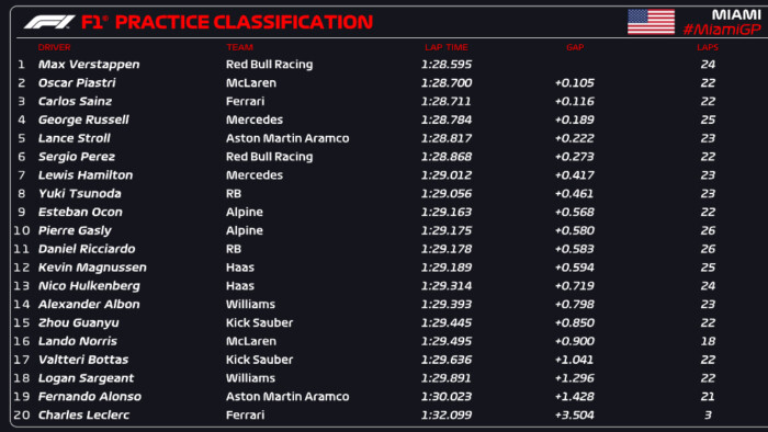 F1: Leclerc béna ipszilonozása miatt szívott a mezőny 9 | Vezess F1: Leclerc béna ipszilonozása miatt szívott a mezőny 9