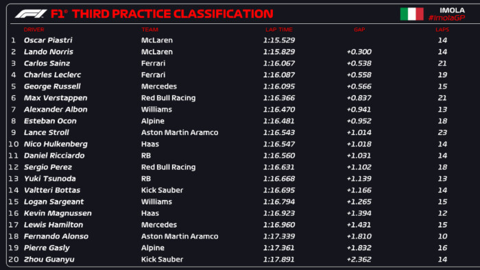 F1: Alonso autója és egy Red Bull is összetört az időmérő előtt 3 | Vezess F1: Alonso autója és egy Red Bull is összetört az időmérő előtt 3