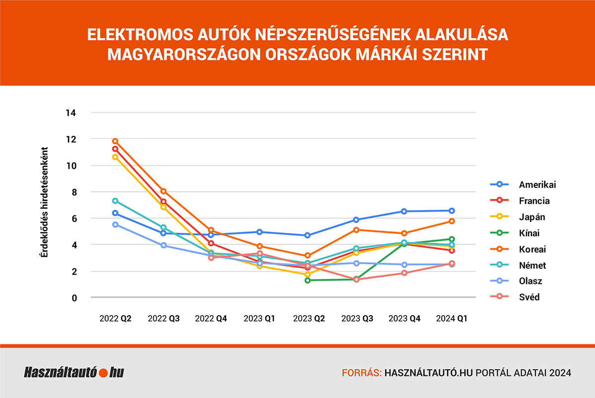 Egyre többen keresik a használt kínai villanyautókat 2 | Vezess Egyre többen keresik a használt kínai villanyautókat 2