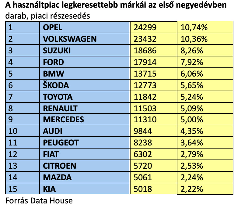 Nagy felfordulás jöhet a hazai használt autóknál 2
