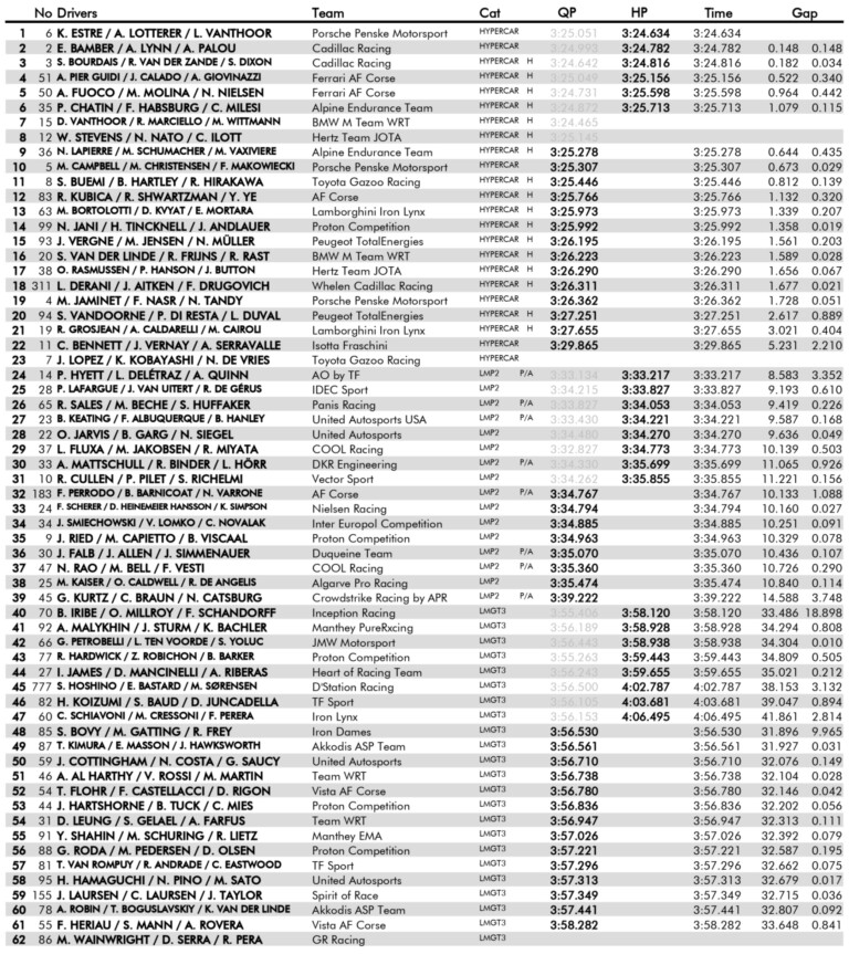 A nevető harmadiké a pole Le Mans-ban 9 | Vezess A nevető harmadiké a pole Le Mans-ban 9