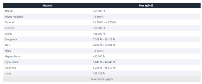 Ennyibe kerül a kötelező az elektromos rollerekre 2