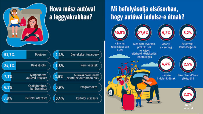 Megmondták, erre kell az autó a magyaroknak 5