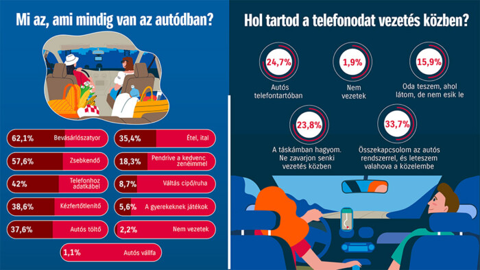 Megmondták, erre kell az autó a magyaroknak 4