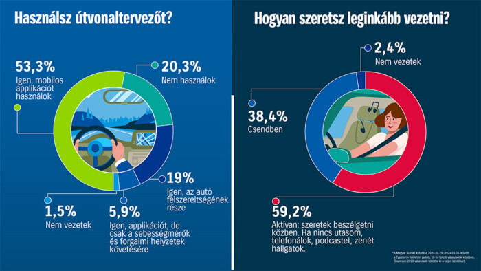 Megmondták, erre kell az autó a magyaroknak 2