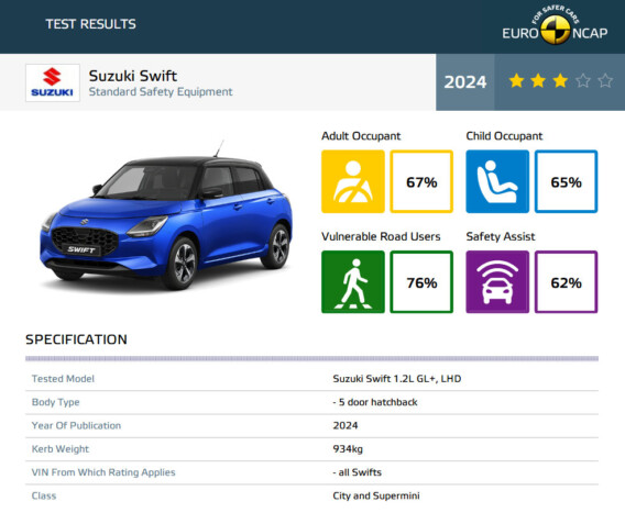 Csúnyán leszerepelt az új Suzuki 6