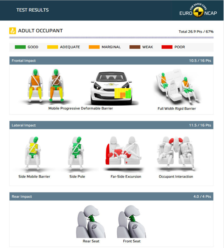 Csúnyán leszerepelt az új Suzuki 7