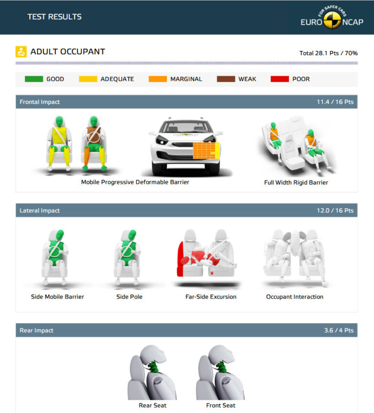Komoly hiányosságokat találtak a Dacia Dusternél 7