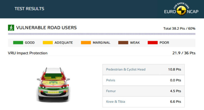 Komoly hiányosságokat találtak a Dacia Dusternél 9