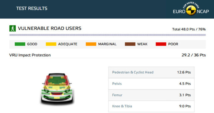 Csúnyán leszerepelt az új Suzuki 9