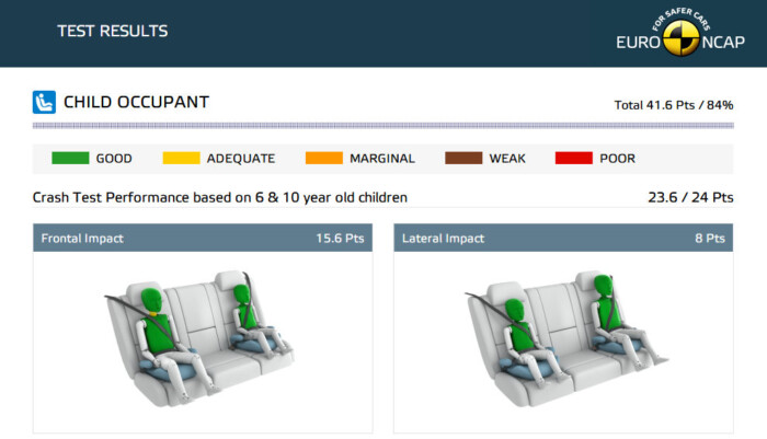 Komoly hiányosságokat találtak a Dacia Dusternél 8