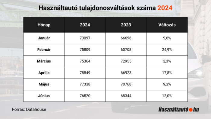 Ennyibe kerülnek a magyarok kedvenc használt autói 2