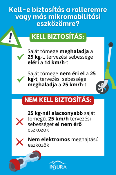 Már kötik a kötelezőket a rollerekre, ennyibe kerül 1