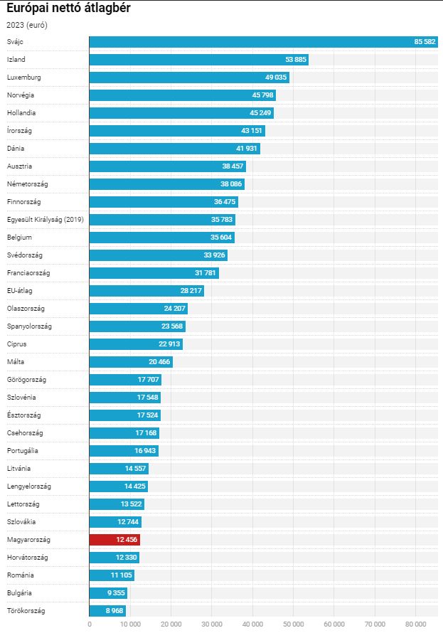Magyarországon nem drága az üzemanyag, itt a bizonyíték 1