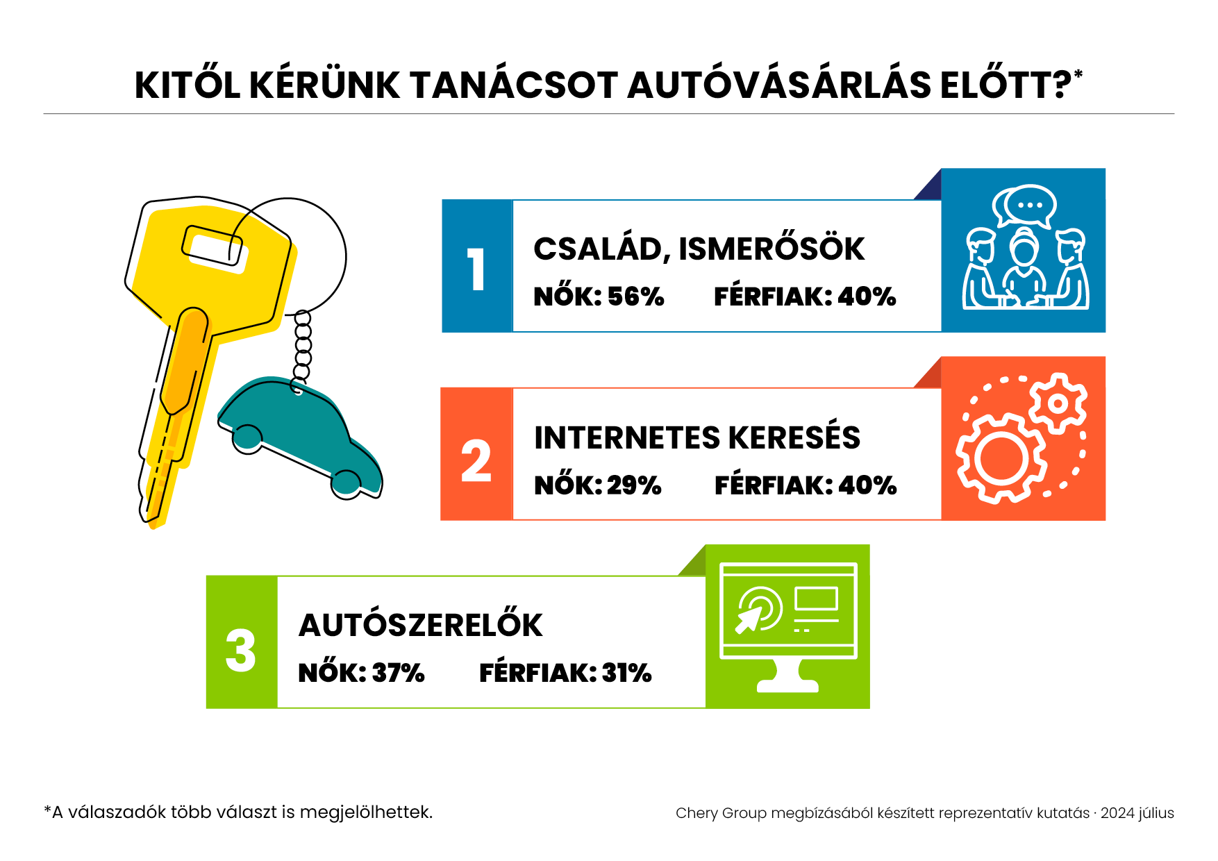 Kétmillió alatt vennének autót a magyarok 3
