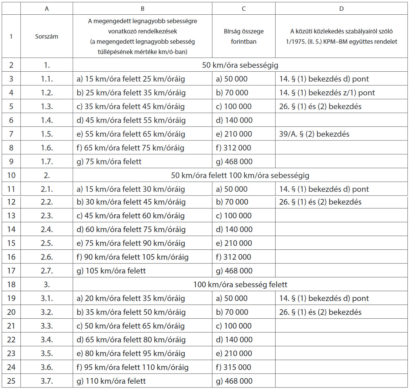 Újabb emelés jön, még többe kerül a gyorshajtás 2