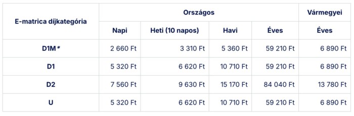 Itt vannak a 2025-ös autópálya-matricák árai 1
