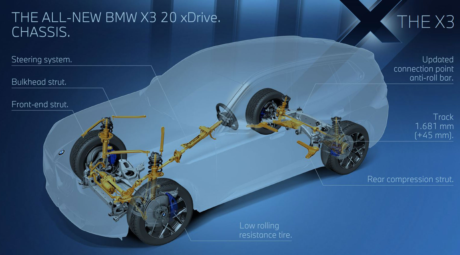 Magyar autóval pótolja a BMW a kimaradó X3-ast 17