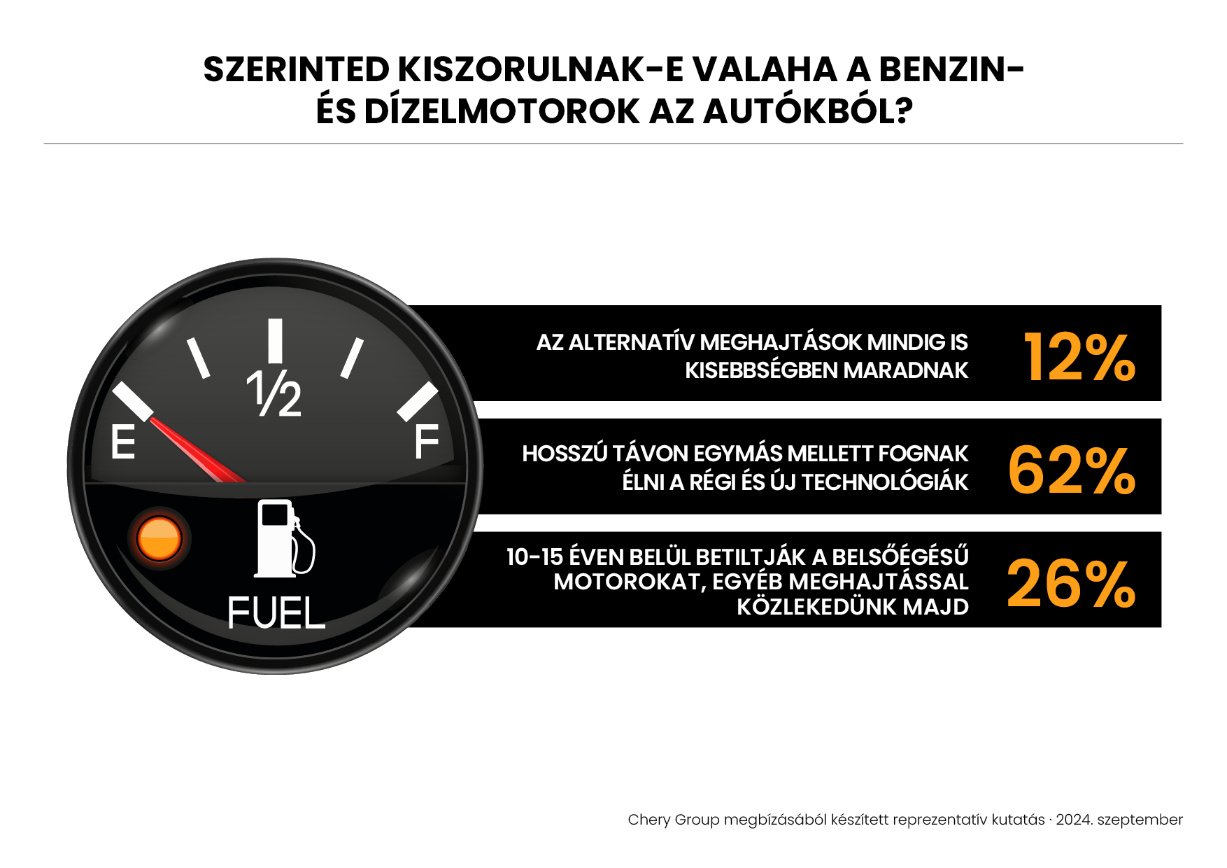 Önjavító autókat várnak a jövőtől a magyarok 1
