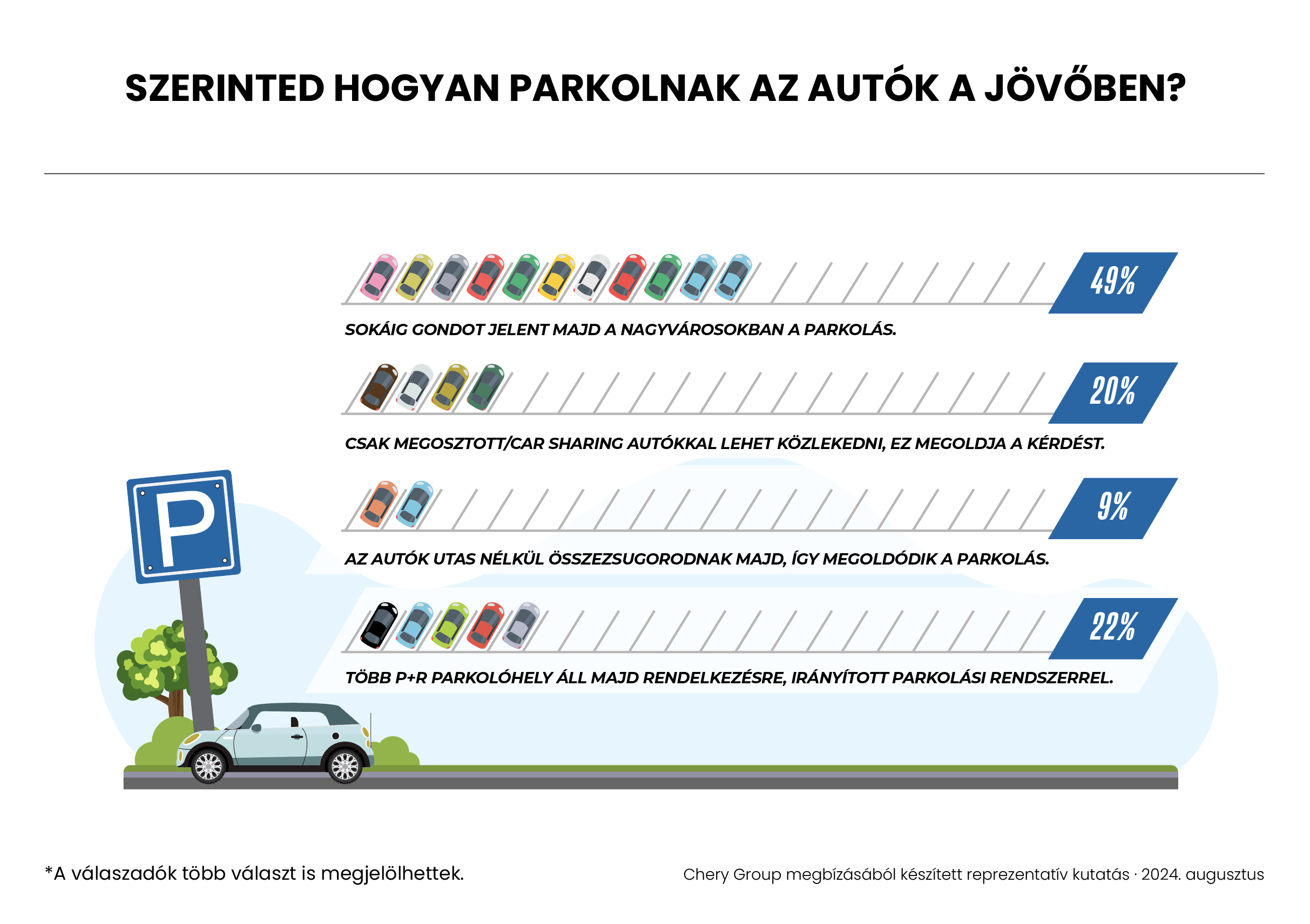 A magyarok nem hisznek az önvezető autókban 3