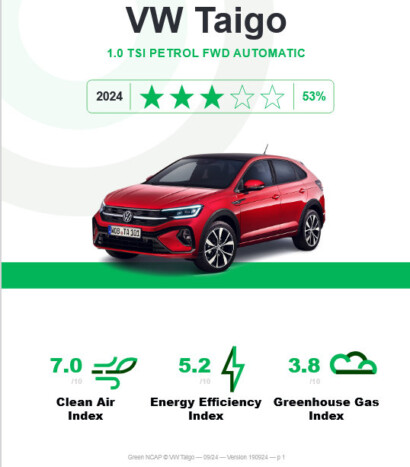 Ezek Európa legtisztább benzines autói 5