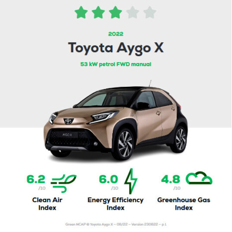 Ezek Európa legtisztább benzines autói 1