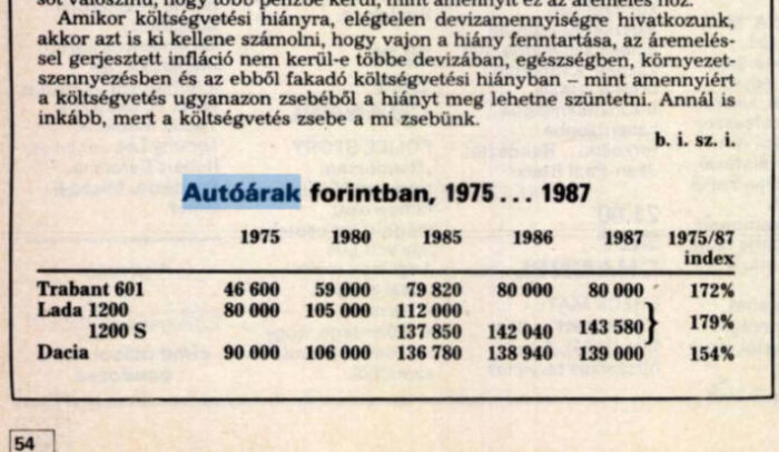 Létezett valaha tényleg olcsó autó Magyarországon? 7