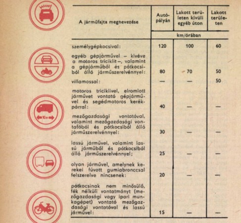 Ez a megújuló magyar KRESZ örök üzenete 6