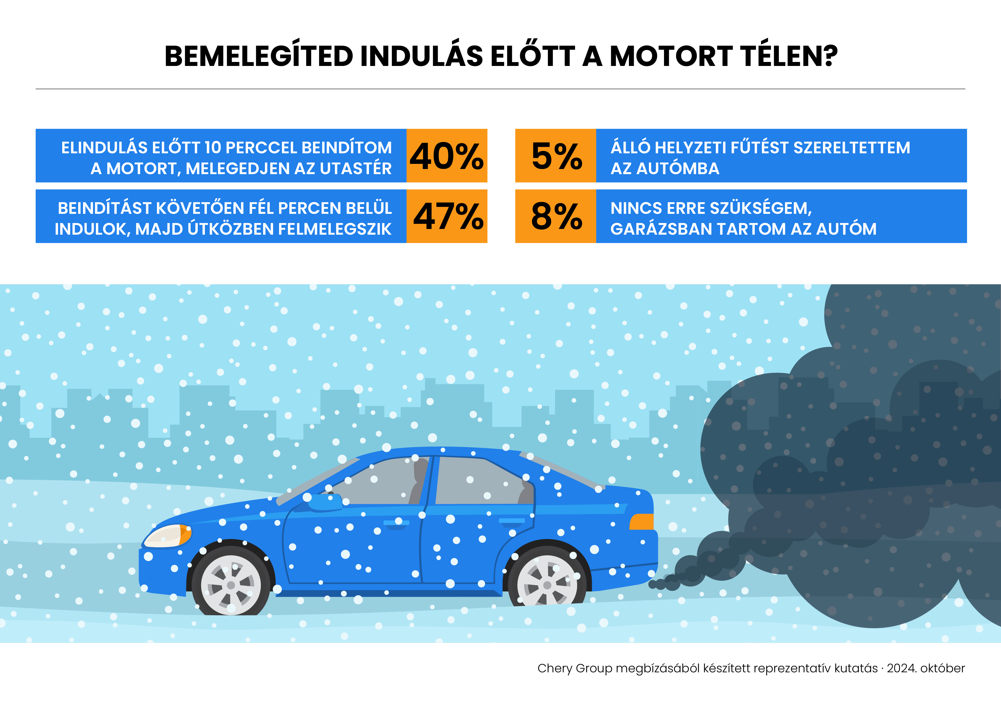 Rengeteg magyar autós nem készül fel a télre 2