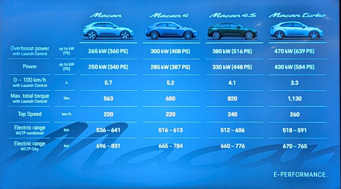 Porsche Macan, amibe már nem került rendes motor 15